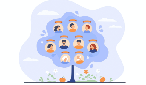 Árbol genealógico