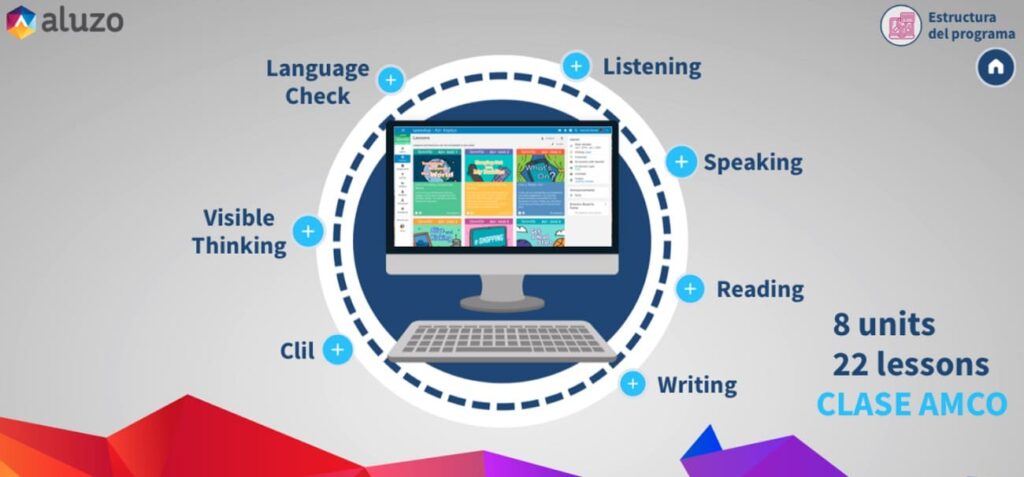 Aluzo, Plataforma Digital Y Multidispositivo Para Aprender Inglés