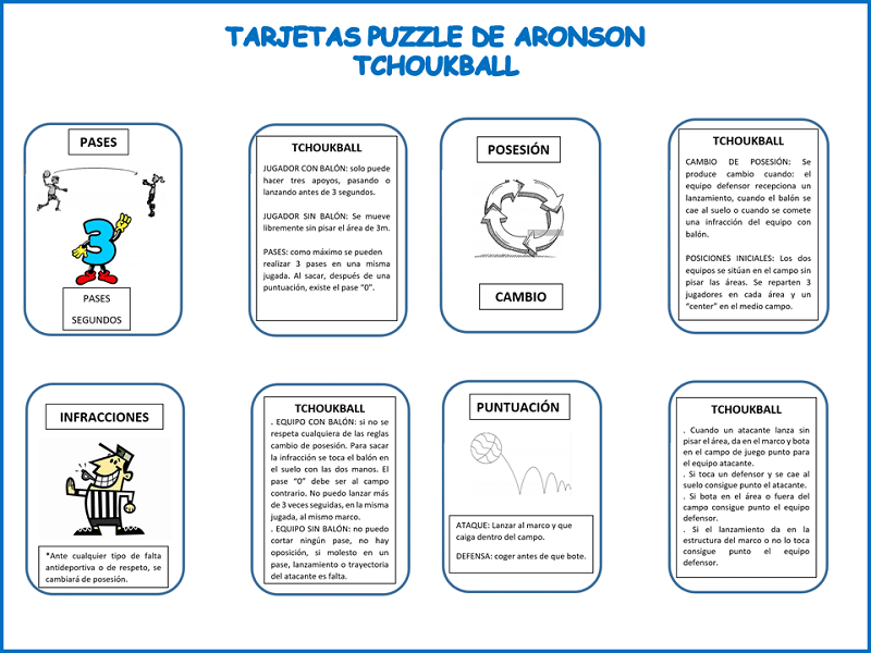 aprendizaje cooperativo El Puzzle de Aronson