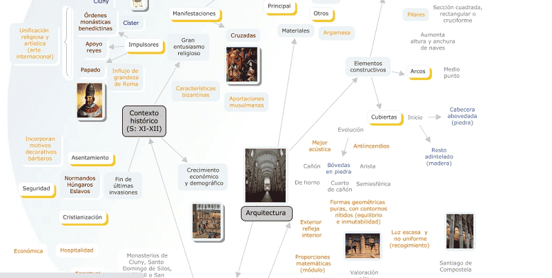 Mapa conceptual historia del arte