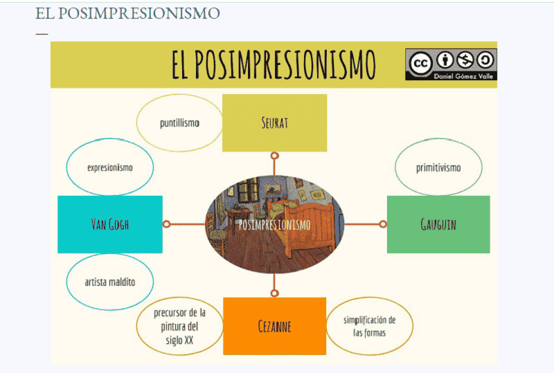 Esquemas Y Mapas Conceptuales De Historia