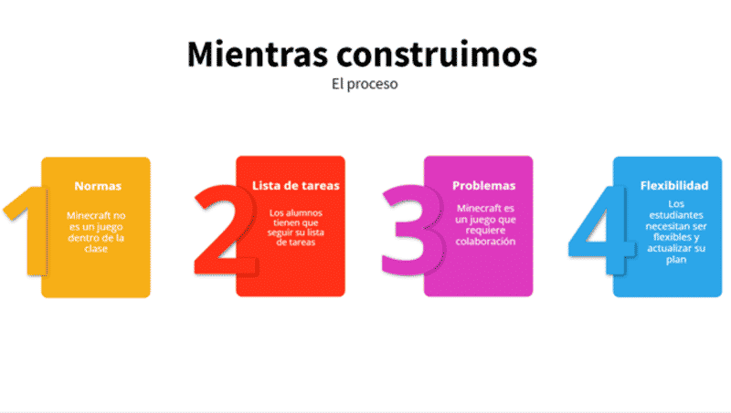 Mientras Construimos