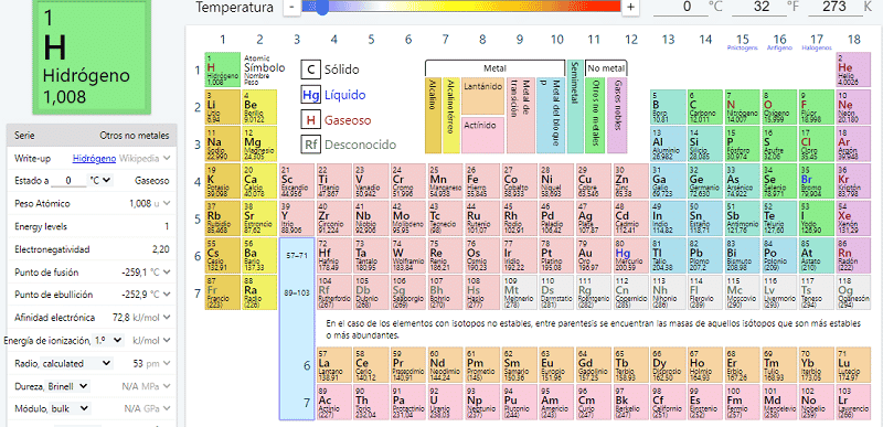 Ptable Recursos Química