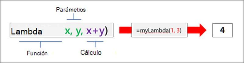 LAMBDA funciones en Microsoft Excel