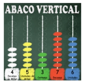 Multiplicación con el Ábaco para Tercer Grado de Primaria