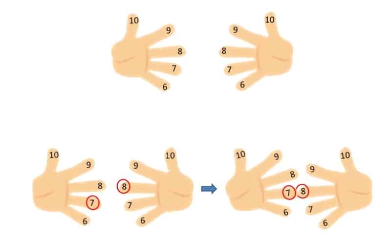 Trucos tablas de multiplicar