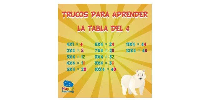 trucos para las tablas de multiplicar