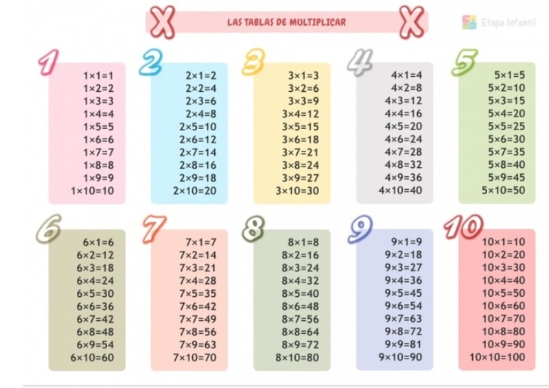 trucos para las tablas de multiplicar
