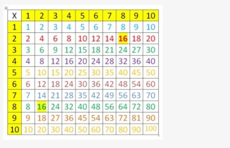 trucos para las tablas de multiplicar