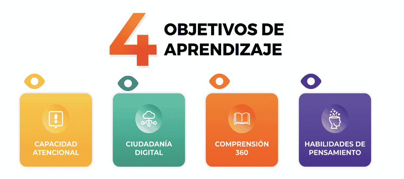 Objetivos de aprendizaje analfabetismo funcional