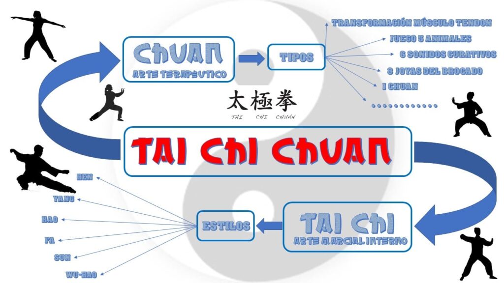 Tai Chi Chuan