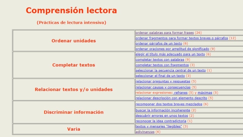 Comprensión Lectora Ejercicios