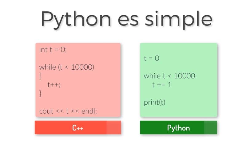 programar con Python