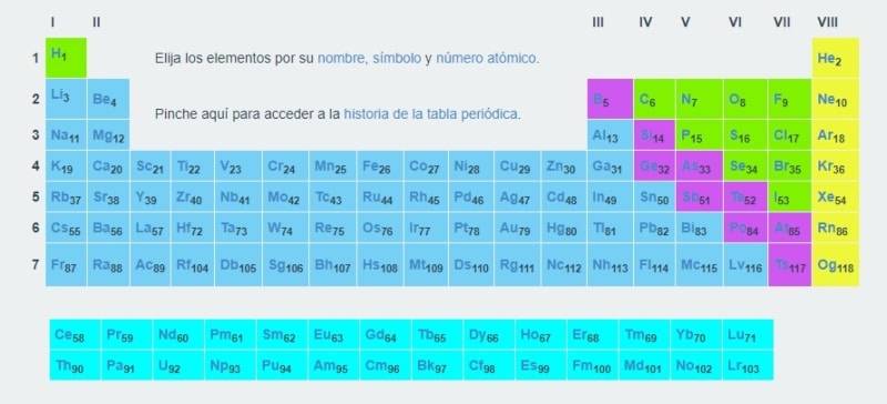 Un sencillo juego para aprenderse la tabla periódica (o para