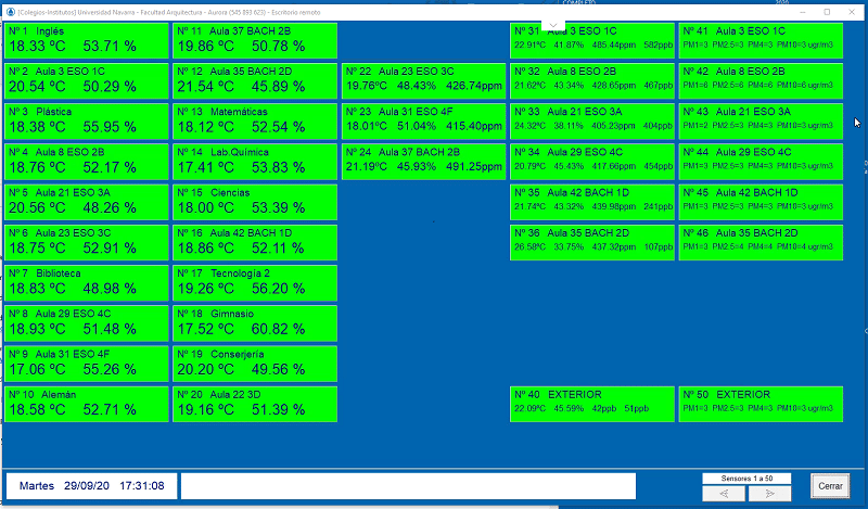 eficiencia energética medidores de CO2