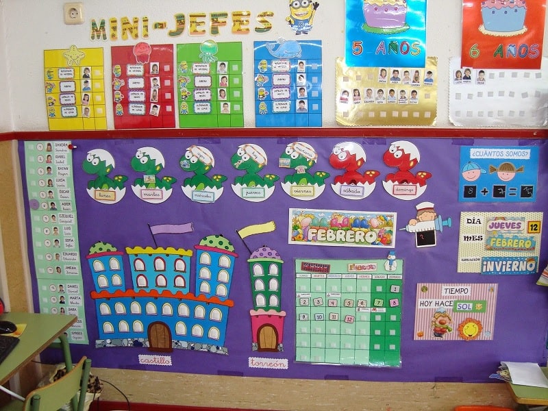 Mis rincones de clase decorar el aula de infantil