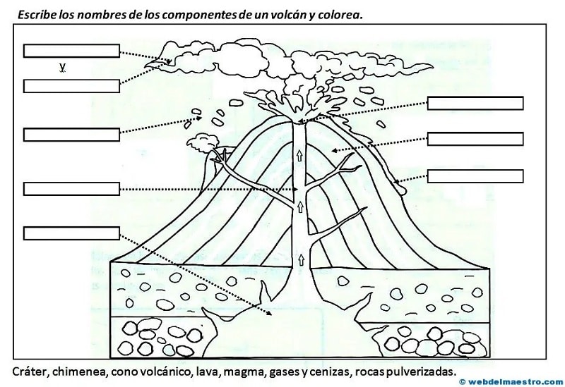 Ficha volcanes 