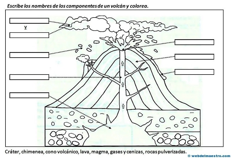 Ficha Volcanes 