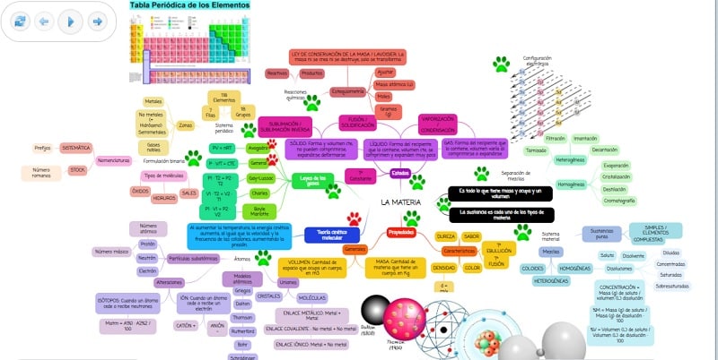 Prepara la asignatura de Física con estos mapas mentales