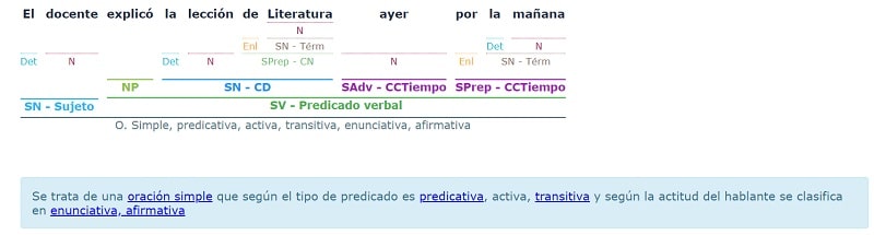 Analizador sintáctico de oraciones