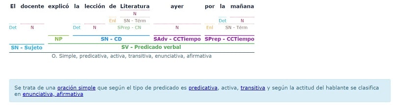 Analizador sintáctico de oraciones