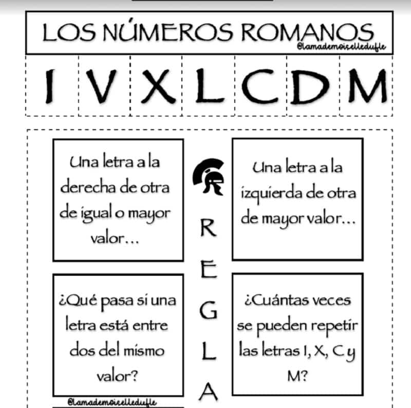 Los Números Romanos 