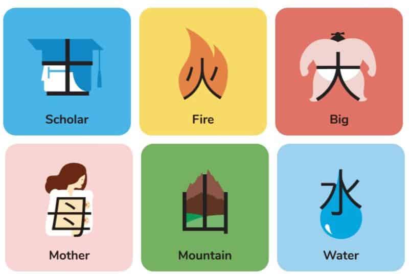 Ejemplos De Tarjetas Para Aprender Chino En Chineasy.