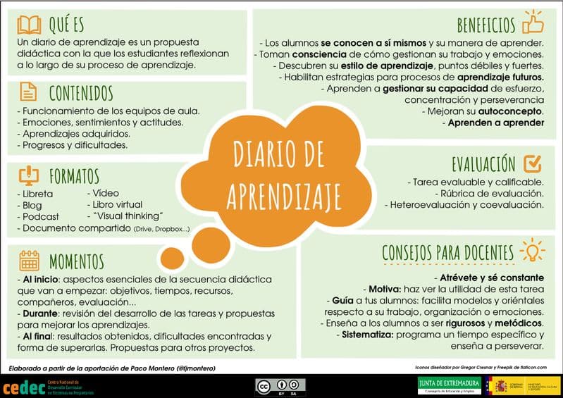 Diarios de aprendizaje INTEF