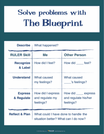 Blue-print 