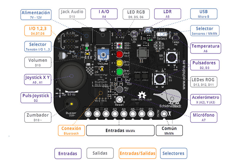 Echidna placas de programación