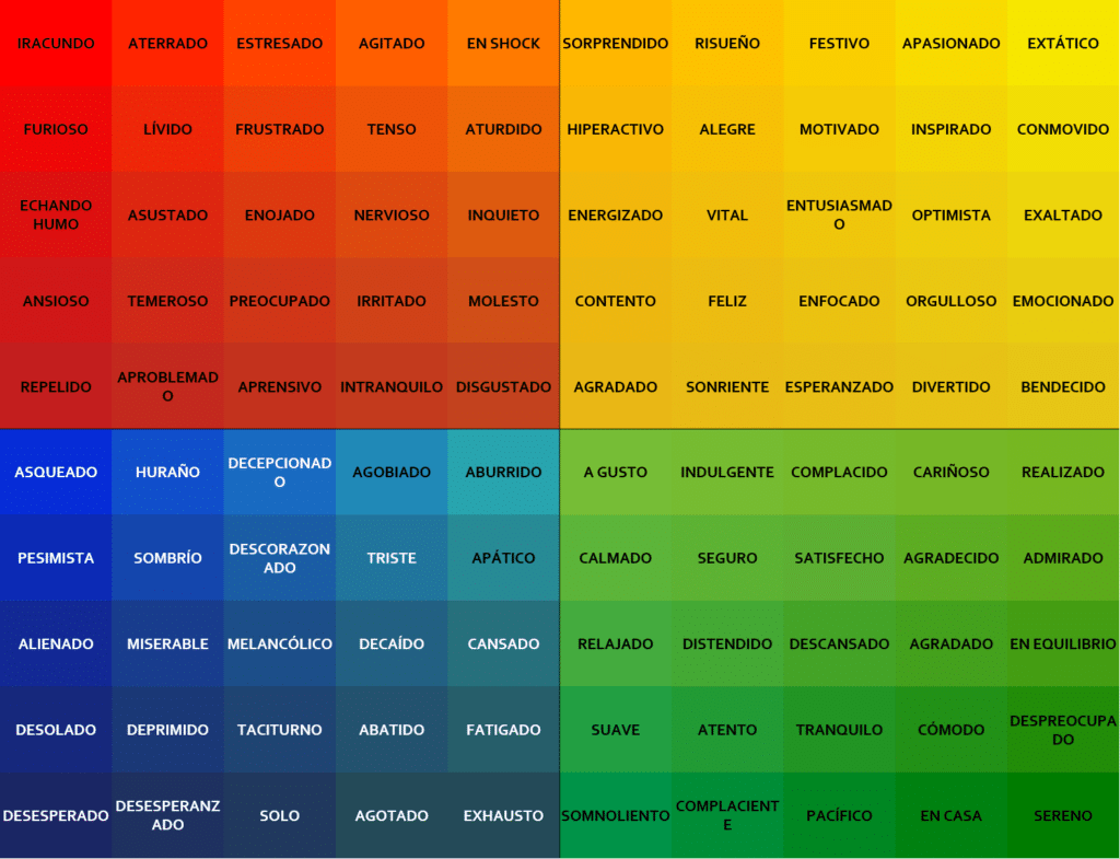estado emocional