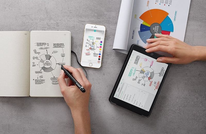 Moleskine Smart Writing Set