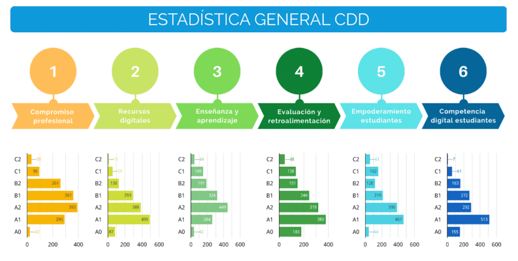 Competencia Digital 3