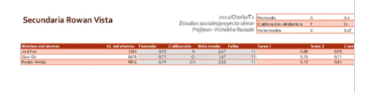libro de calificaciones