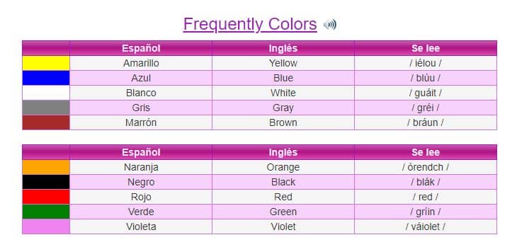 Aprender Los Colores En Inglés 