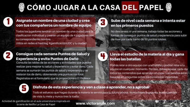 Cómo jugar a 'La Casa de Papel'