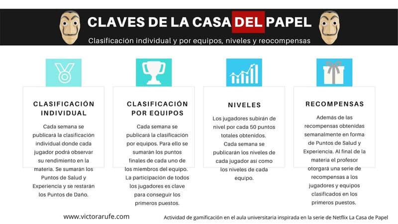 Claves de 'La Casa de Papel'