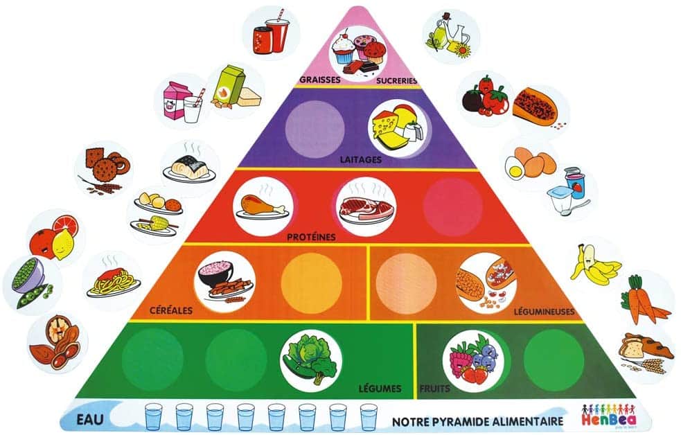 Henbea juego pirámide de los alimentos