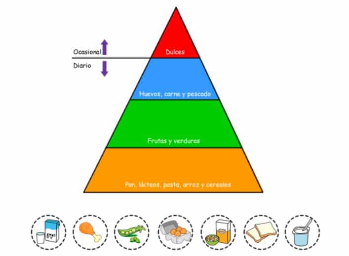 La pirámide alimenticia