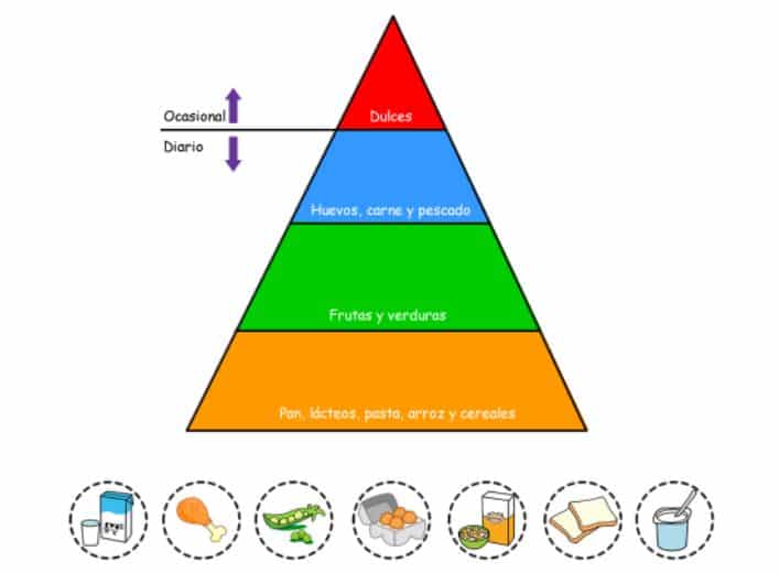 La Pirámide Alimenticia