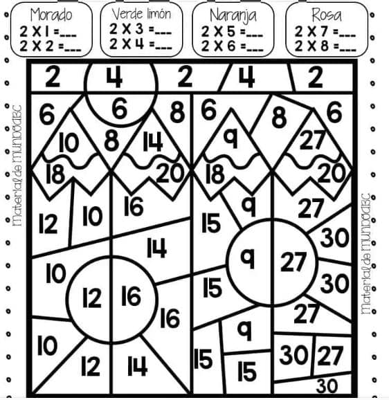Fichas para repasar las tablas de multiplicar