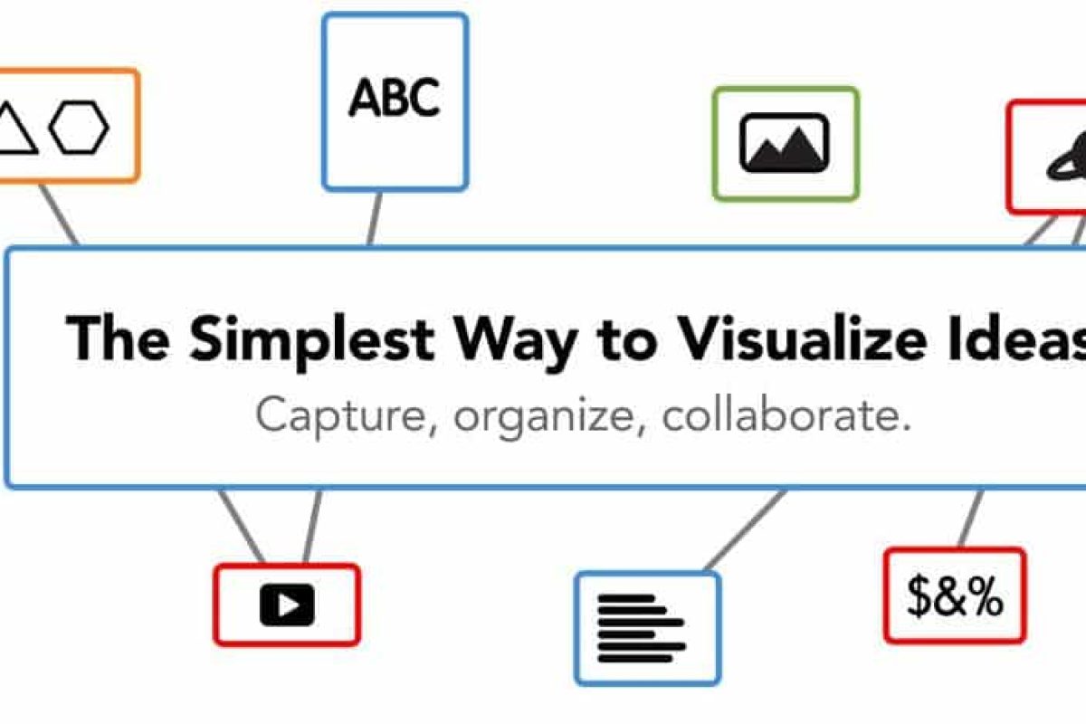 Aprende a crear los mejores mapas conceptuales con Popplet Popplet