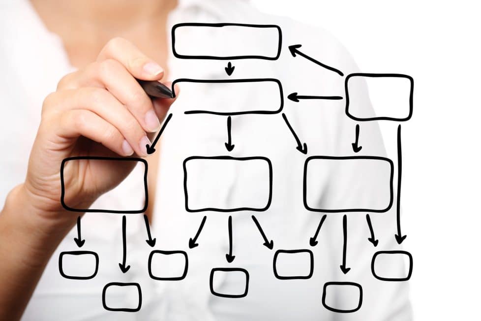 Las mejores aplicaciones para crear diagramas de flujo Diagramas de flujo