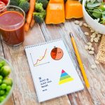 pirámide alimenticia