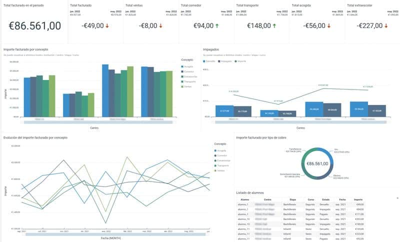 Clickedu Analytics