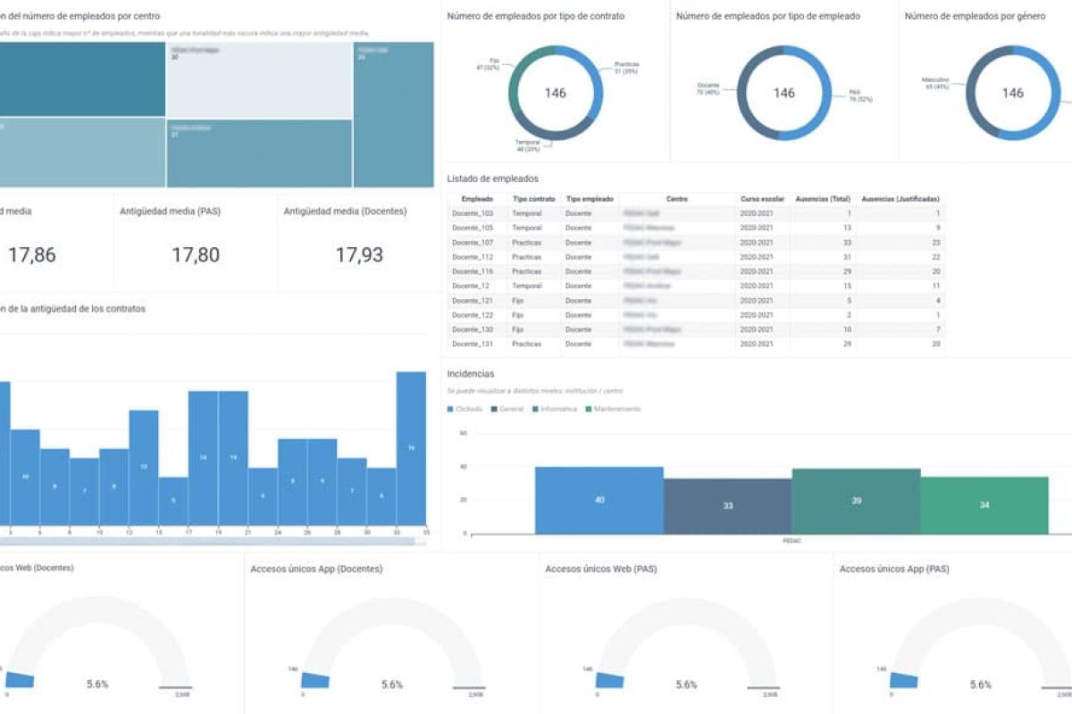 Analizar e interpretar datos para tomar decisiones en los centros educativos Clickedu Analytics