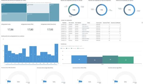 Clickedu Analytics