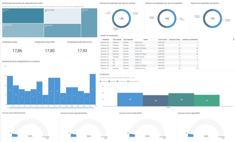 Clickedu Analytics