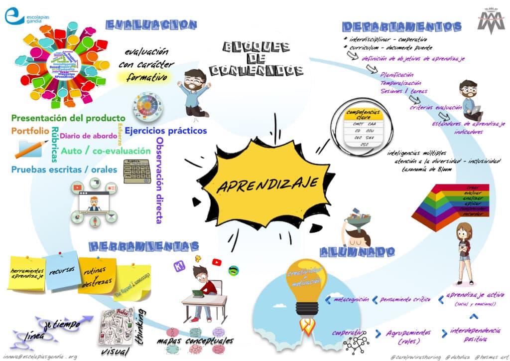 Proyecto iPad