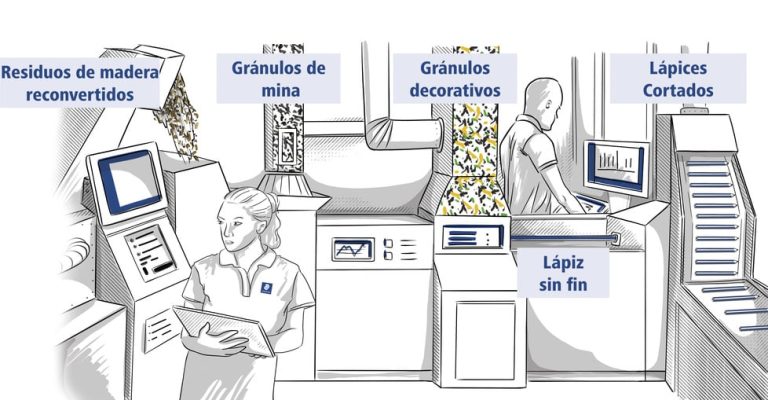 Producción lápices staedtler